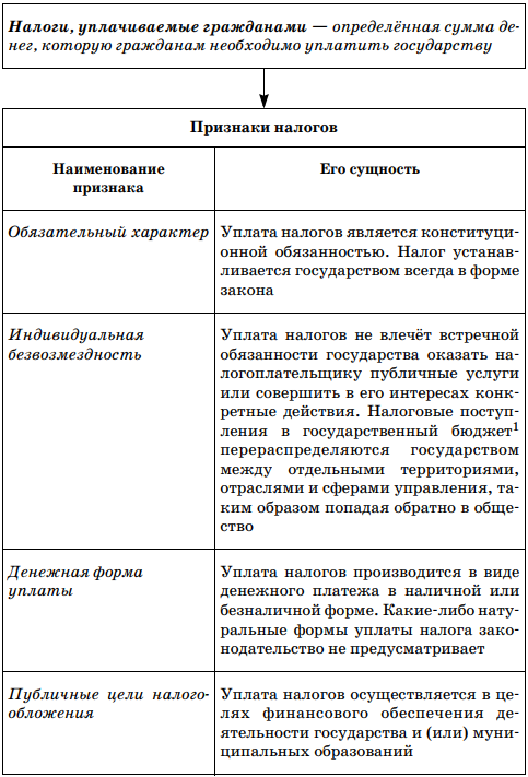  Ответ на вопрос по теме Налоги Российской Федерации